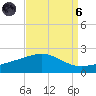 Raccoon Point tide chart for Monday, September 6, 2021