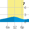 Raccoon Point tide chart for Tuesday, September 7, 2021