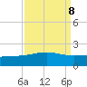 Raccoon Point tide chart for Wednesday, September 8, 2021