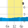 Raccoon Point tide chart for Thursday, September 9, 2021