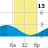 Raccoon Point tide chart for Wednesday, October 13, 2021