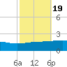 Raccoon Point tide chart for Tuesday, October 19, 2021