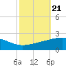 Raccoon Point tide chart for Thursday, October 21, 2021