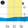 Raccoon Point tide chart for Wednesday, October 6, 2021