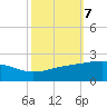 Raccoon Point tide chart for Thursday, October 7, 2021