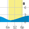 Raccoon Point tide chart for Friday, October 8, 2021