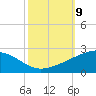 Raccoon Point tide chart for Saturday, October 9, 2021