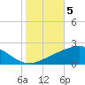 Raccoon Point tide chart for Friday, November 5, 2021