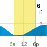 Raccoon Point tide chart for Saturday, November 6, 2021
