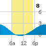 Raccoon Point tide chart for Monday, November 8, 2021