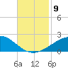 Raccoon Point tide chart for Tuesday, November 9, 2021