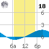 Raccoon Point tide chart for Saturday, December 18, 2021