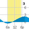 Raccoon Point tide chart for Friday, December 3, 2021