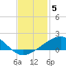 Raccoon Point tide chart for Sunday, December 5, 2021