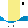 Raccoon Point tide chart for Monday, December 6, 2021