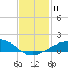 Raccoon Point tide chart for Wednesday, December 8, 2021