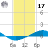 Raccoon Point tide chart for Monday, January 17, 2022