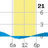 Raccoon Point tide chart for Friday, January 21, 2022