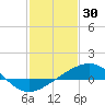 Raccoon Point tide chart for Sunday, January 30, 2022