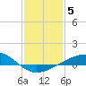 Raccoon Point tide chart for Wednesday, January 5, 2022