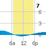 Raccoon Point tide chart for Friday, January 7, 2022
