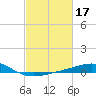 Raccoon Point tide chart for Thursday, February 17, 2022