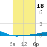 Raccoon Point tide chart for Friday, February 18, 2022