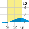 Raccoon Point tide chart for Saturday, March 12, 2022