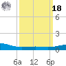 Raccoon Point tide chart for Friday, March 18, 2022