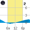 Raccoon Point tide chart for Wednesday, March 2, 2022