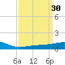 Raccoon Point tide chart for Wednesday, March 30, 2022