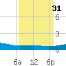 Raccoon Point tide chart for Thursday, March 31, 2022