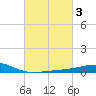 Raccoon Point tide chart for Thursday, March 3, 2022