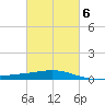 Raccoon Point tide chart for Sunday, March 6, 2022