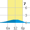 Raccoon Point tide chart for Monday, March 7, 2022