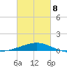 Raccoon Point tide chart for Tuesday, March 8, 2022