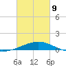 Raccoon Point tide chart for Wednesday, March 9, 2022