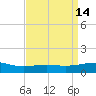 Raccoon Point tide chart for Thursday, April 14, 2022