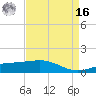 Raccoon Point tide chart for Saturday, April 16, 2022