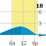 Raccoon Point tide chart for Monday, April 18, 2022