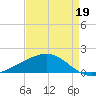Raccoon Point tide chart for Tuesday, April 19, 2022