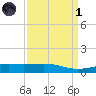 Raccoon Point tide chart for Friday, April 1, 2022