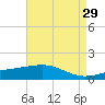 Raccoon Point tide chart for Friday, April 29, 2022