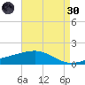 Raccoon Point tide chart for Saturday, April 30, 2022