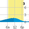 Raccoon Point tide chart for Sunday, April 3, 2022