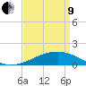 Raccoon Point tide chart for Saturday, April 9, 2022