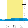 Raccoon Point tide chart for Wednesday, May 11, 2022