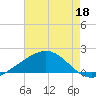 Raccoon Point tide chart for Wednesday, May 18, 2022