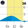 Raccoon Point tide chart for Monday, May 30, 2022