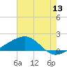 Raccoon Point tide chart for Monday, June 13, 2022